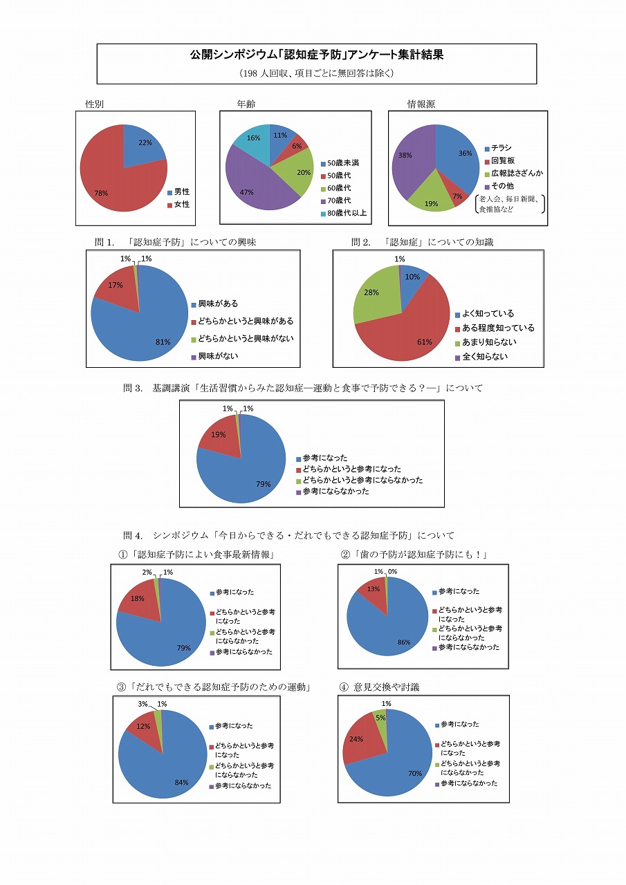 http://www.soai.ac.jp/information/learning/20161016_ninchishou_report_02.jpg