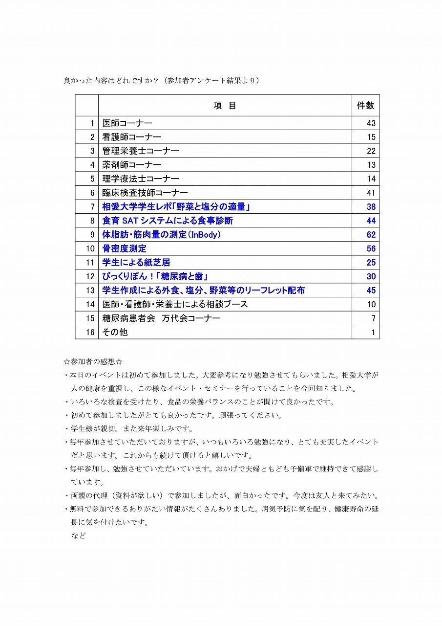 http://www.soai.ac.jp/information/learning/20161119_tonyobyofes_report_02.jpg