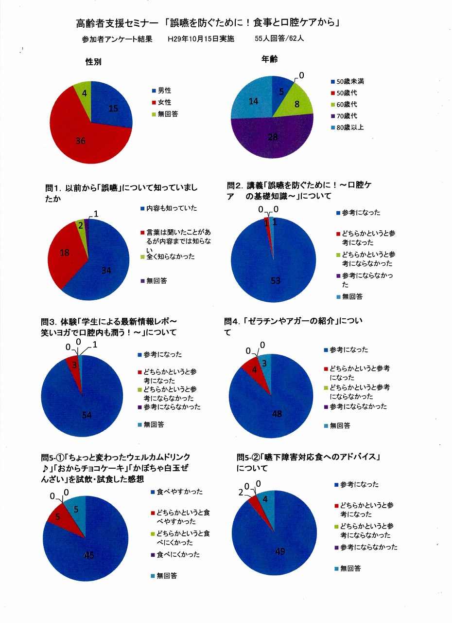 http://www.soai.ac.jp/information/learning/20171015_goen_houkoku_02-2.jpg