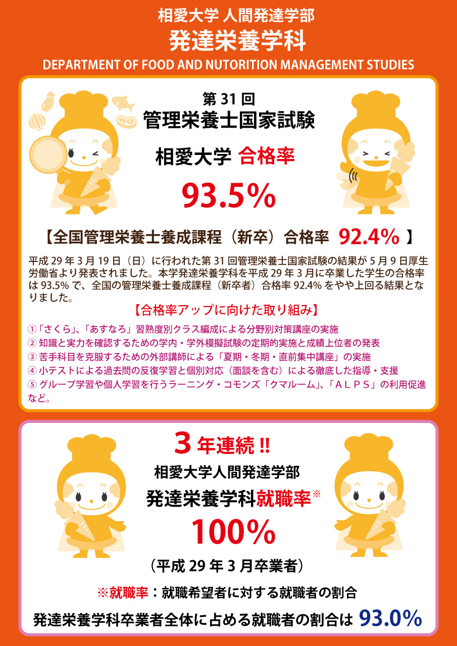 http://www.soai.ac.jp/information/news/20170510_nutrision_result.jpg