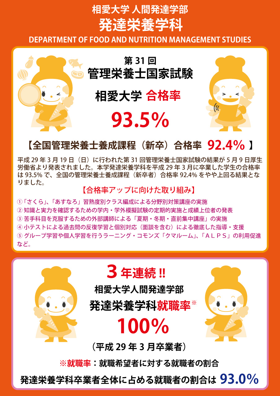 http://www.soai.ac.jp/information/news/2017_nutrision_result.jpg