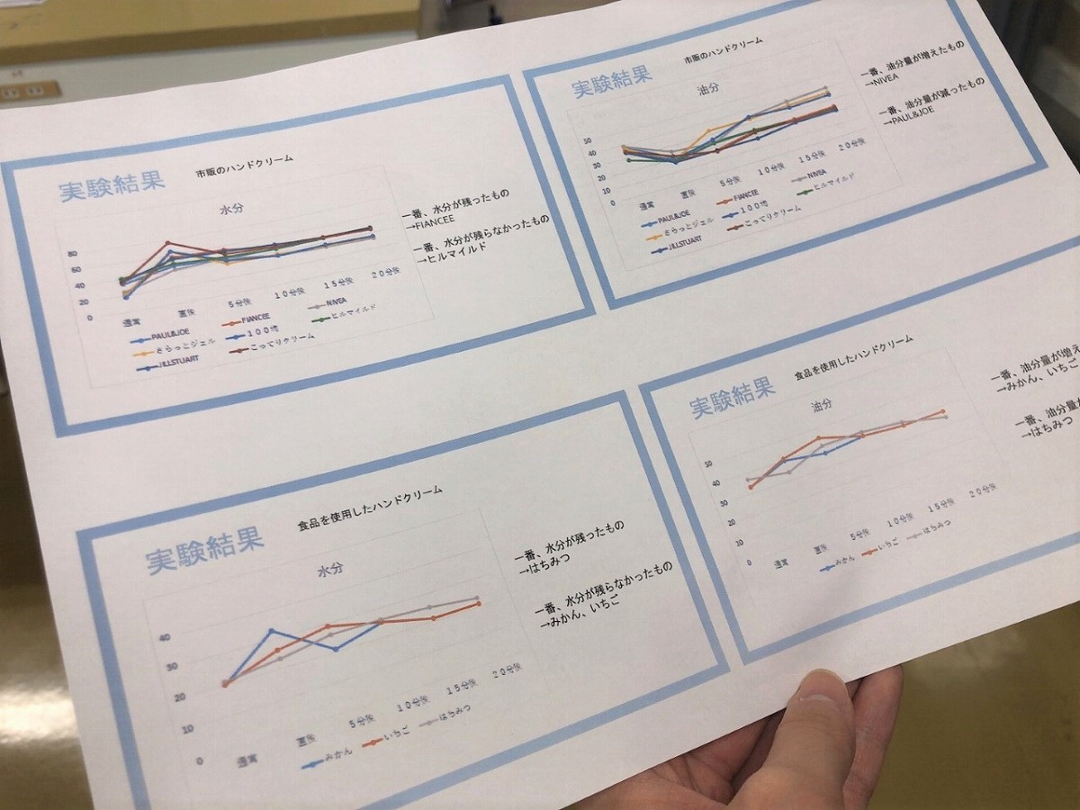 公衆衛生学実習22.5.31⑧.jpg