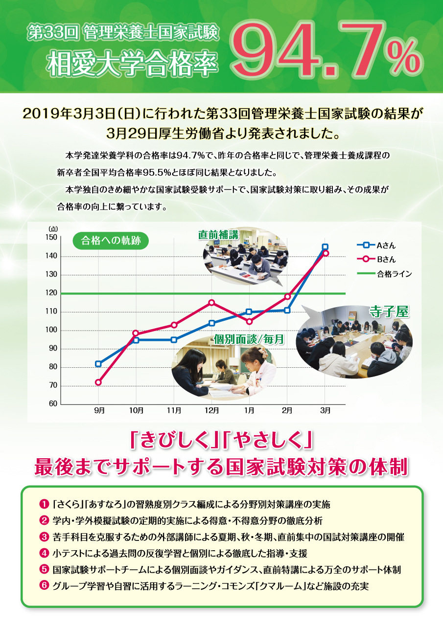 https://www.soai.ac.jp/information/news/2019_eiyo-kokushi-result_01.jpg