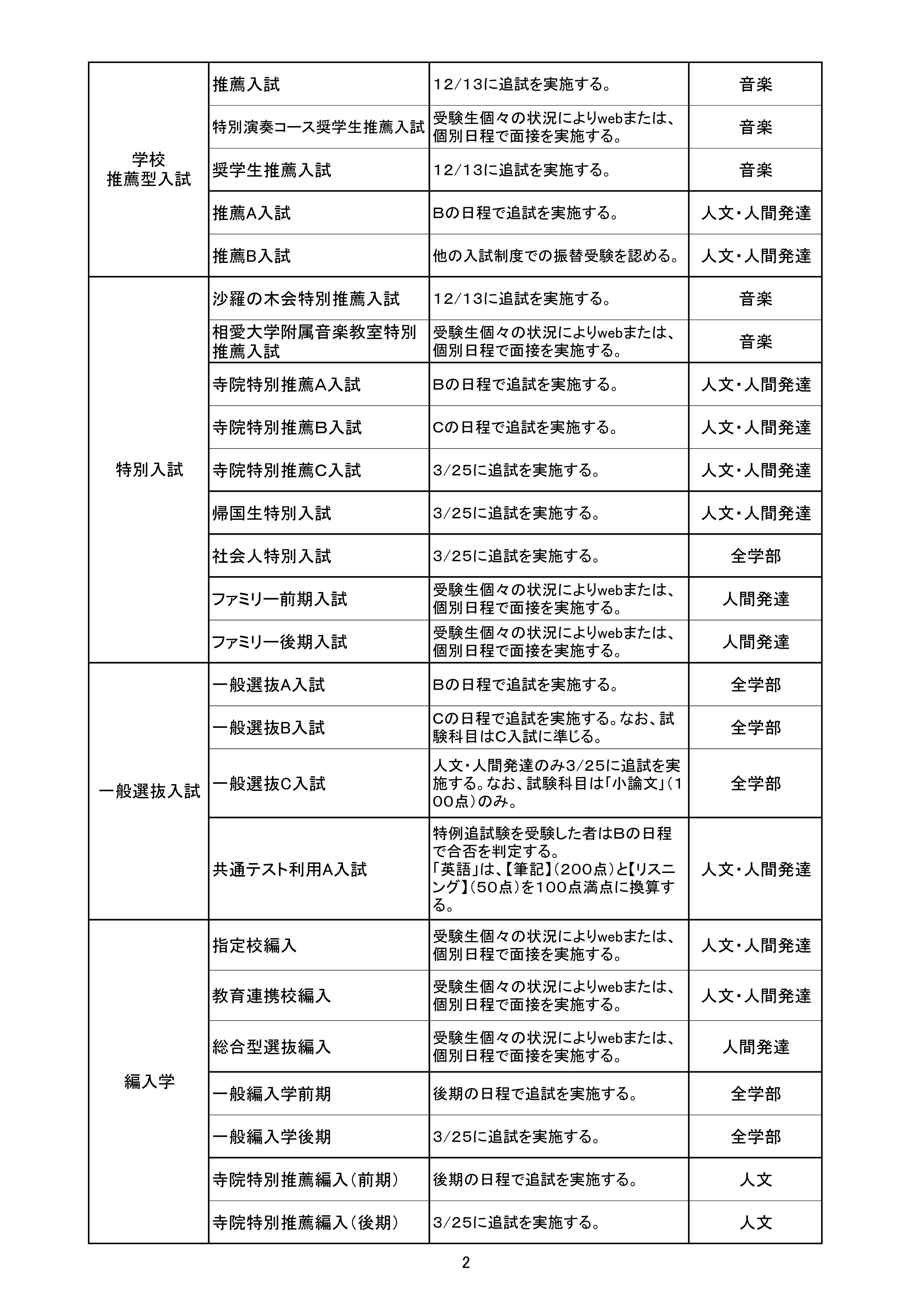 https://www.soai.ac.jp/information/news/2020_nyugakushiken_02.jpg