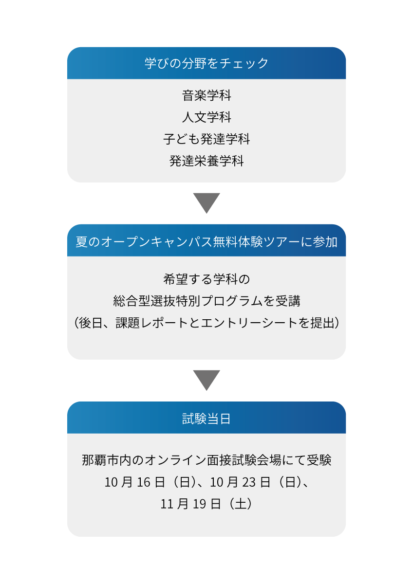 https://www.soai.ac.jp/information/news/2022okinawa_campus_summer.png