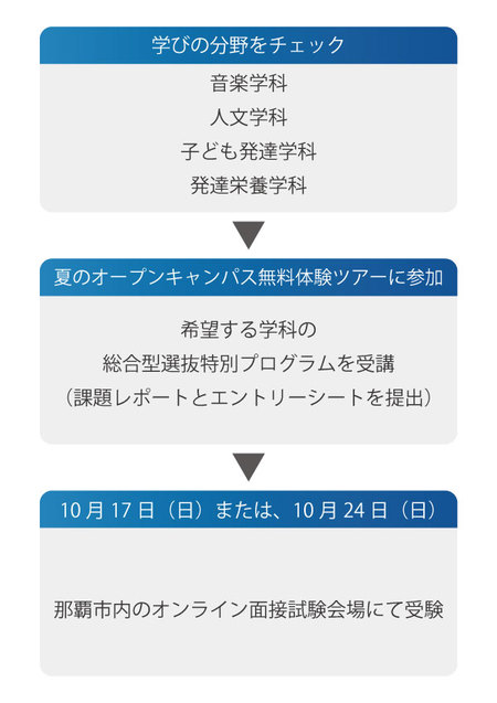 沖縄限定 夏のオープンキャンパス無料体験ツアー お知らせ 相愛大学