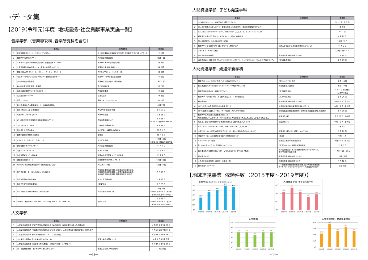 https://www.soai.ac.jp/information/news/regional-alliances_pamphlet_007.jpg